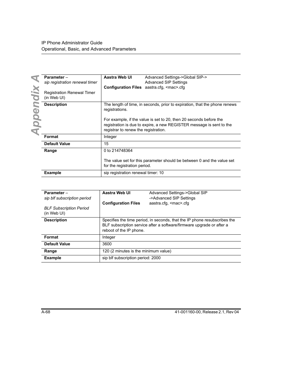 Appendix a | Aastra Telecom SIP 57I User Manual | Page 570 / 818