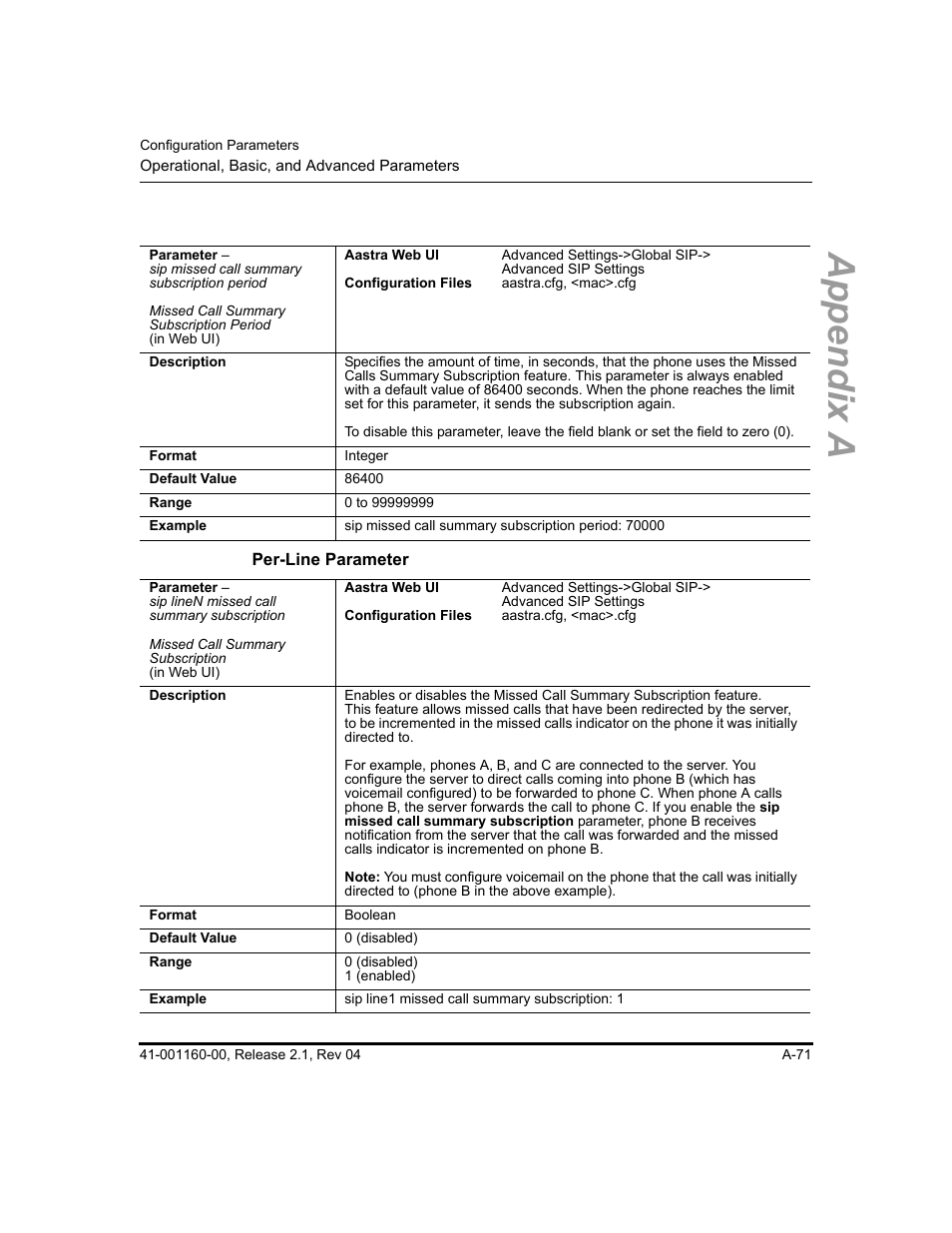 Per-line parameter, Appendix a | Aastra Telecom SIP 57I User Manual | Page 573 / 818