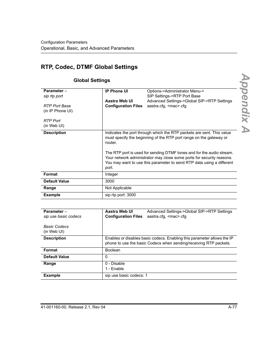 Rtp, codec, dtmf global settings, Global settings, Rtp, codec | Dtmf global settings, Appendix a | Aastra Telecom SIP 57I User Manual | Page 579 / 818