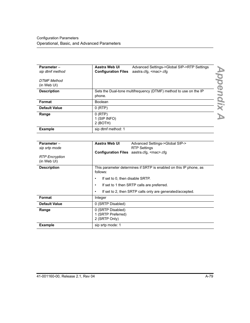 Appendix a | Aastra Telecom SIP 57I User Manual | Page 581 / 818