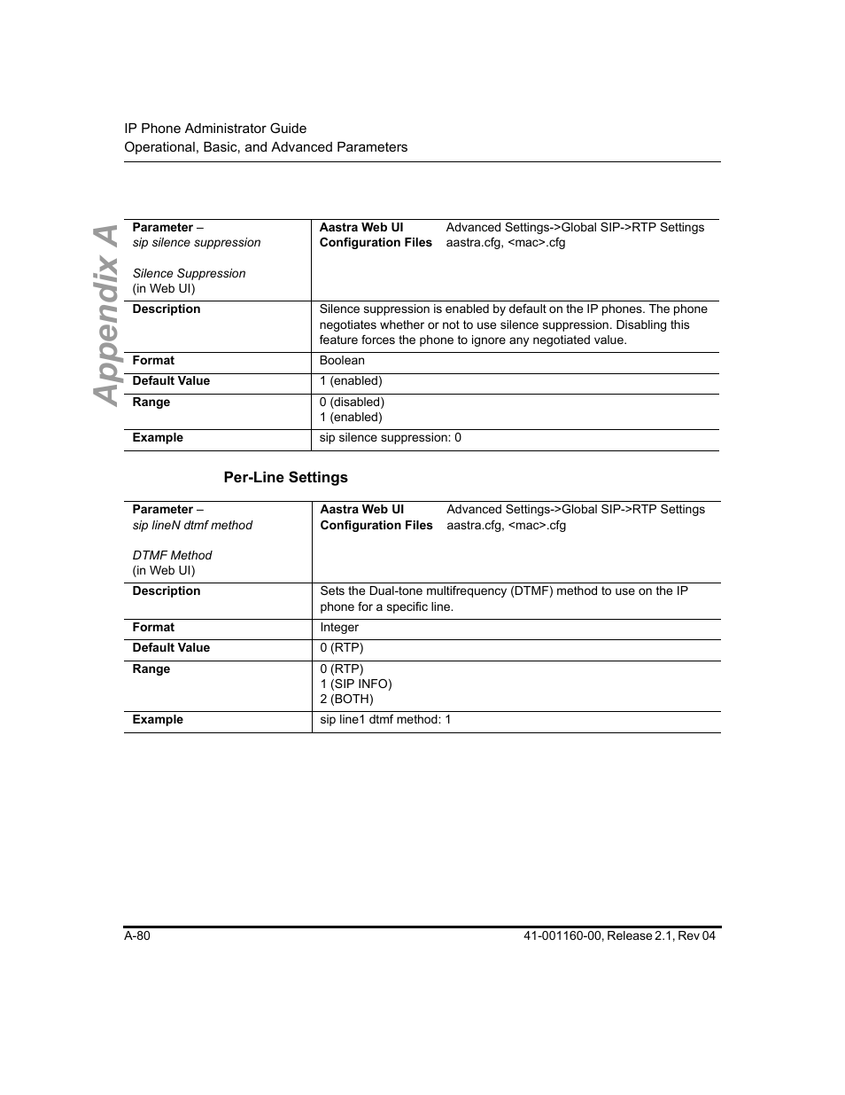 Per-line settings, Appendix a | Aastra Telecom SIP 57I User Manual | Page 582 / 818