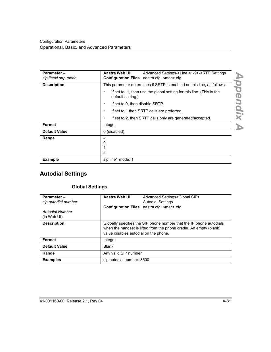 Autodial settings, Global settings, Appendix a | Aastra Telecom SIP 57I User Manual | Page 583 / 818