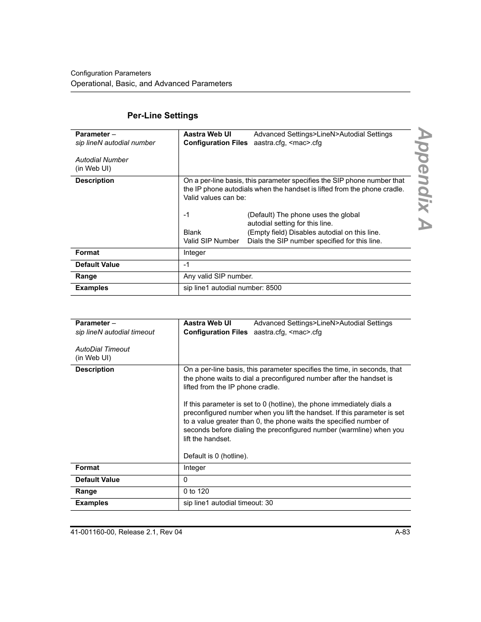 Per-line settings, Appendix a | Aastra Telecom SIP 57I User Manual | Page 585 / 818