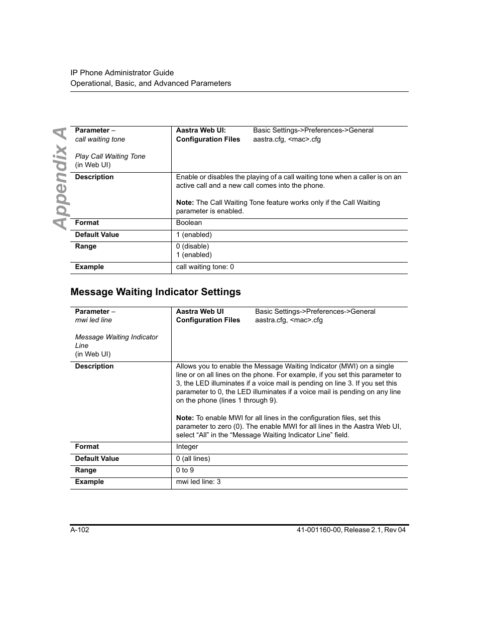 Message waiting indicator settings, Message, Waiting indicator settings | Appendix a | Aastra Telecom SIP 57I User Manual | Page 604 / 818