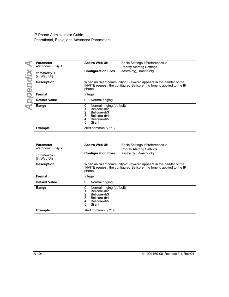 Appendix a | Aastra Telecom SIP 57I User Manual | Page 606 / 818