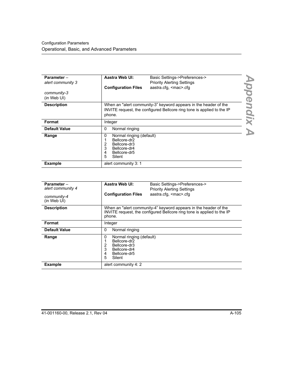 Appendix a | Aastra Telecom SIP 57I User Manual | Page 607 / 818