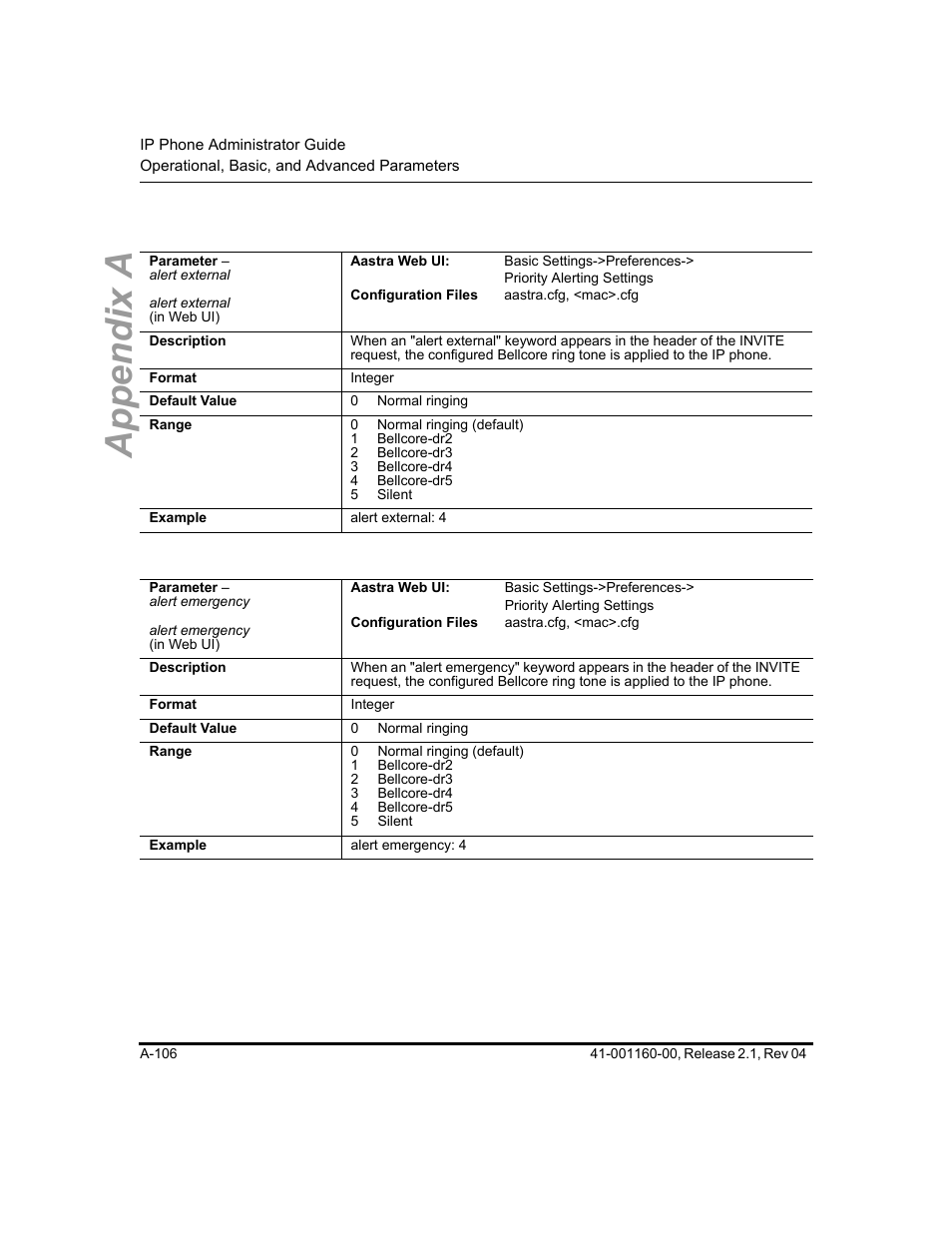 Appendix a | Aastra Telecom SIP 57I User Manual | Page 608 / 818