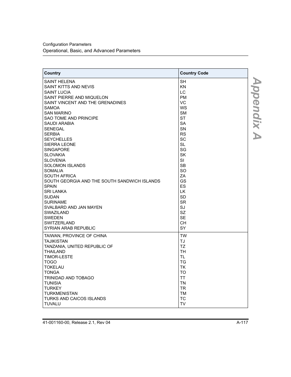 Appendix a | Aastra Telecom SIP 57I User Manual | Page 619 / 818
