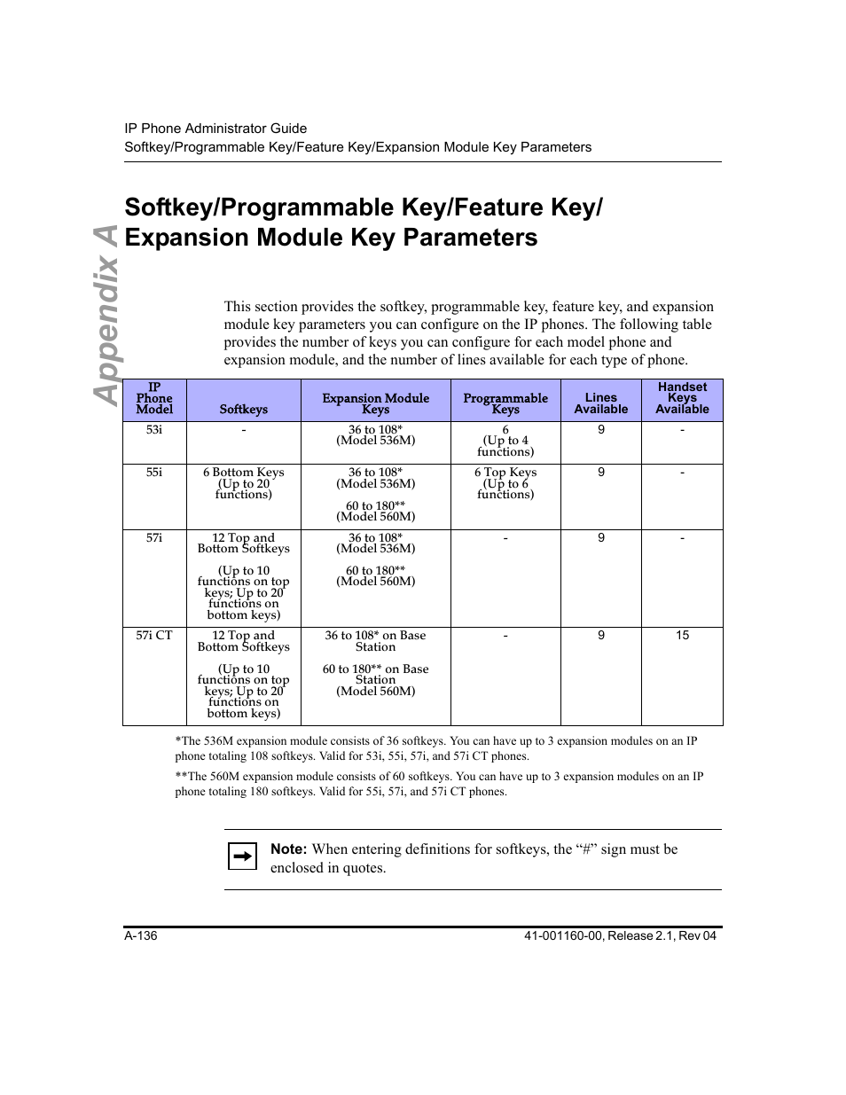 Softkey, Section, Softkey/programmable key | Feature key/expansion module key parameters, Appendix a | Aastra Telecom SIP 57I User Manual | Page 638 / 818