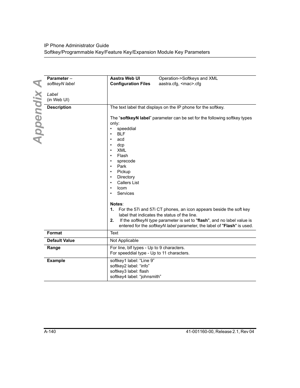 Appendix a | Aastra Telecom SIP 57I User Manual | Page 642 / 818