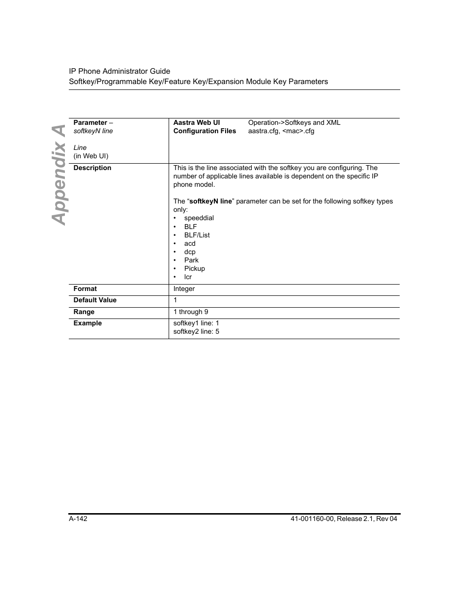 Appendix a | Aastra Telecom SIP 57I User Manual | Page 644 / 818