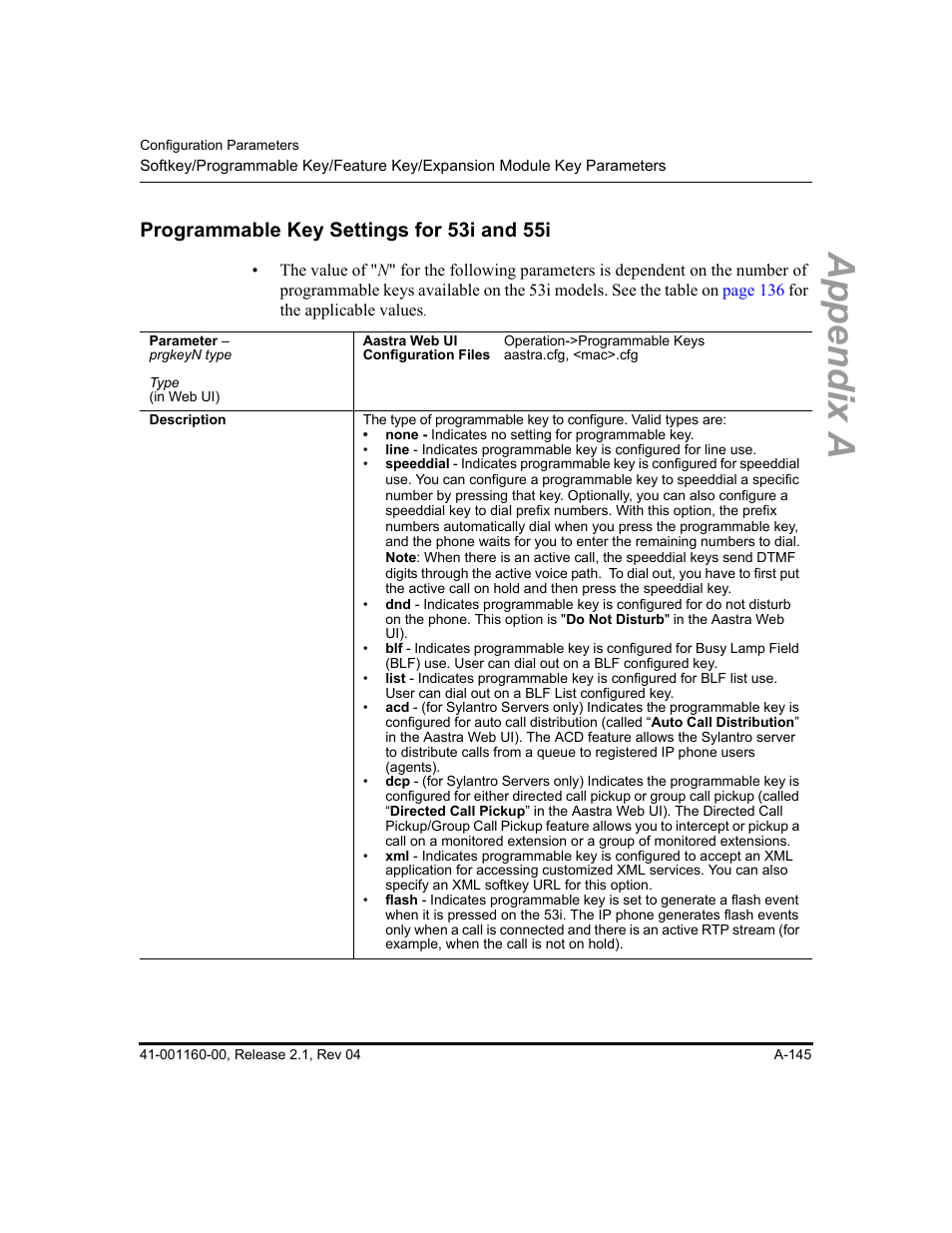 Programmable key settings for 53i and 55i, Appendix a | Aastra Telecom SIP 57I User Manual | Page 647 / 818