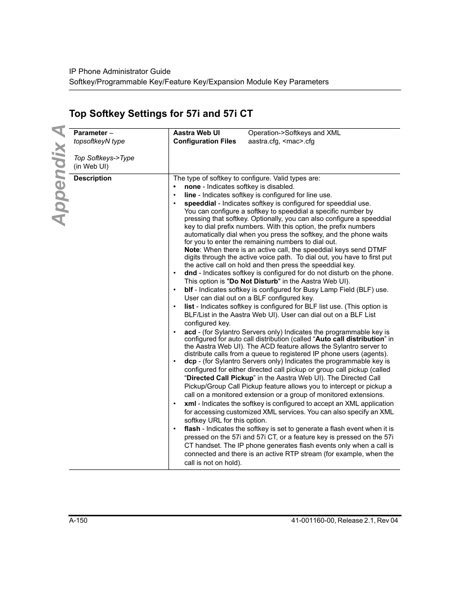 Top softkey settings for 57i and 57i ct, Appendix a | Aastra Telecom SIP 57I User Manual | Page 652 / 818
