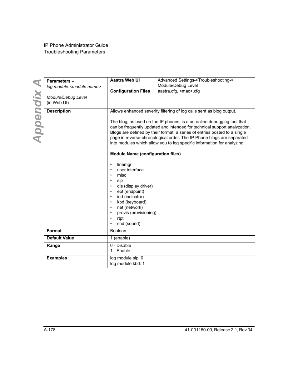 Appendix a | Aastra Telecom SIP 57I User Manual | Page 680 / 818