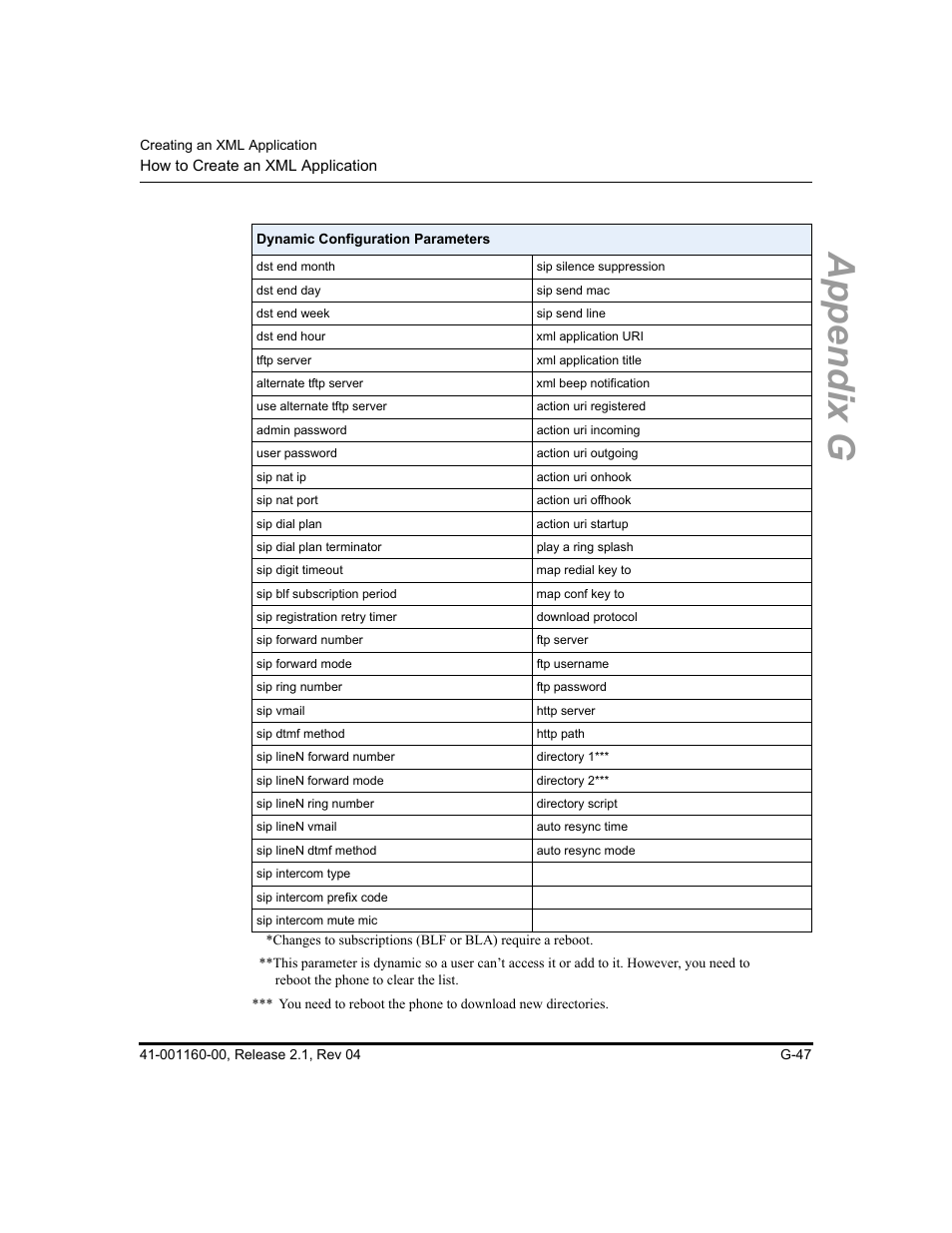 Appendix g | Aastra Telecom SIP 57I User Manual | Page 785 / 818