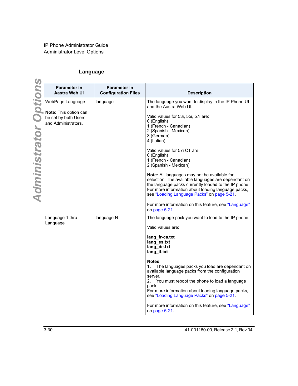 Language, Administrator options | Aastra Telecom SIP 57I User Manual | Page 88 / 818