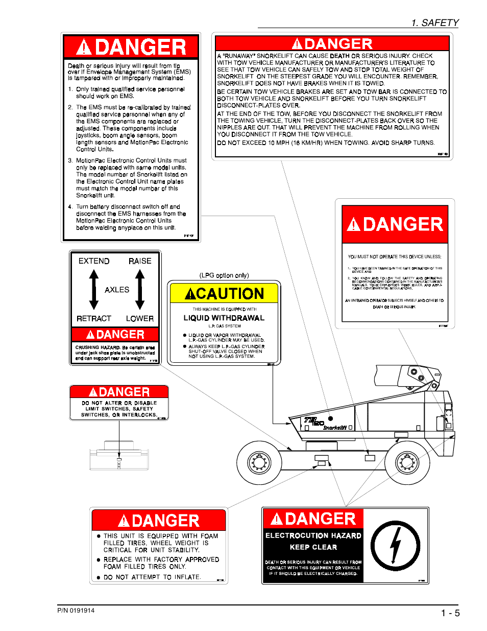 Snorkel TB120 2001 User Manual | Page 12 / 90
