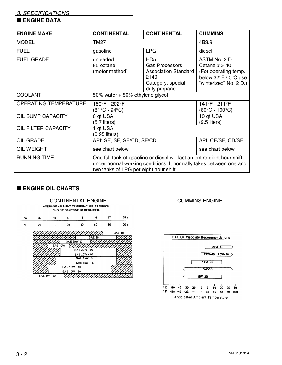 Snorkel TB120 2001 User Manual | Page 21 / 90