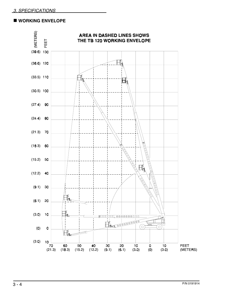 Snorkel TB120 2001 User Manual | Page 23 / 90