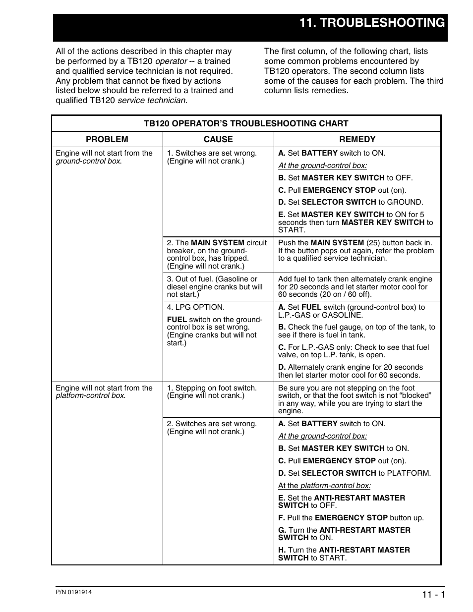 Troubleshooting | Snorkel TB120 2001 User Manual | Page 74 / 90