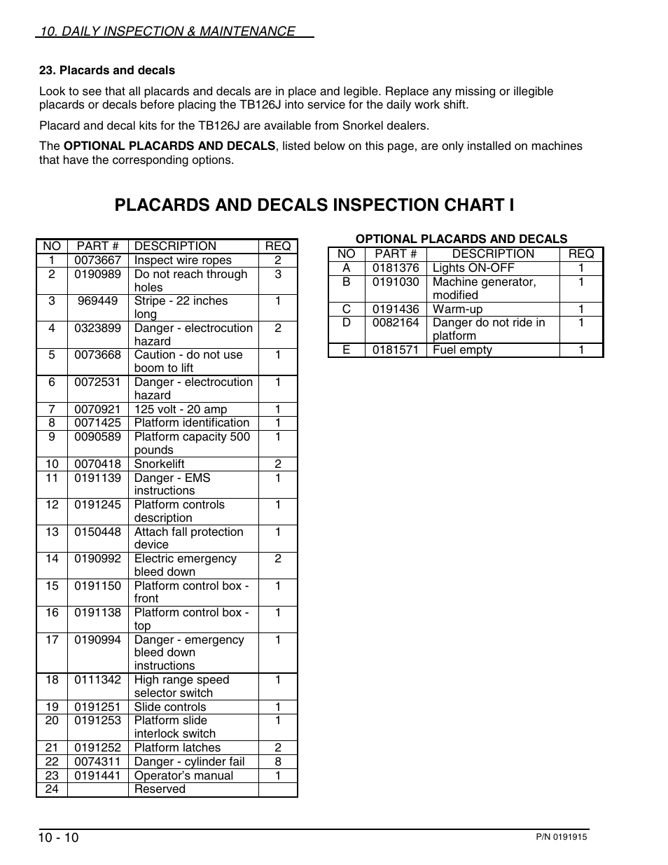 Placards and decals inspection chart i | Snorkel TB126J User Manual | Page 66 / 83