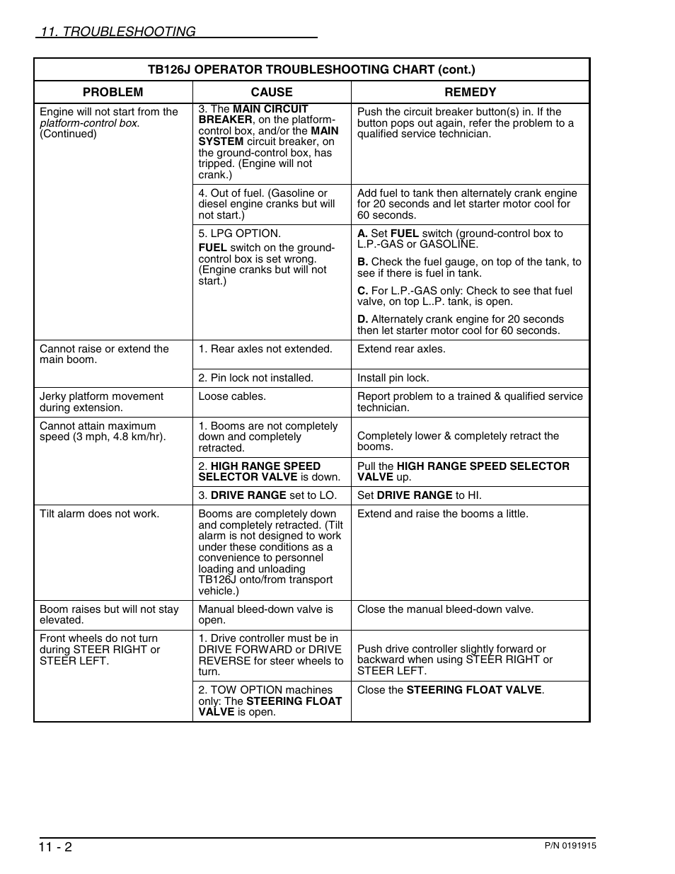 Troubleshooting | Snorkel TB126J User Manual | Page 71 / 83