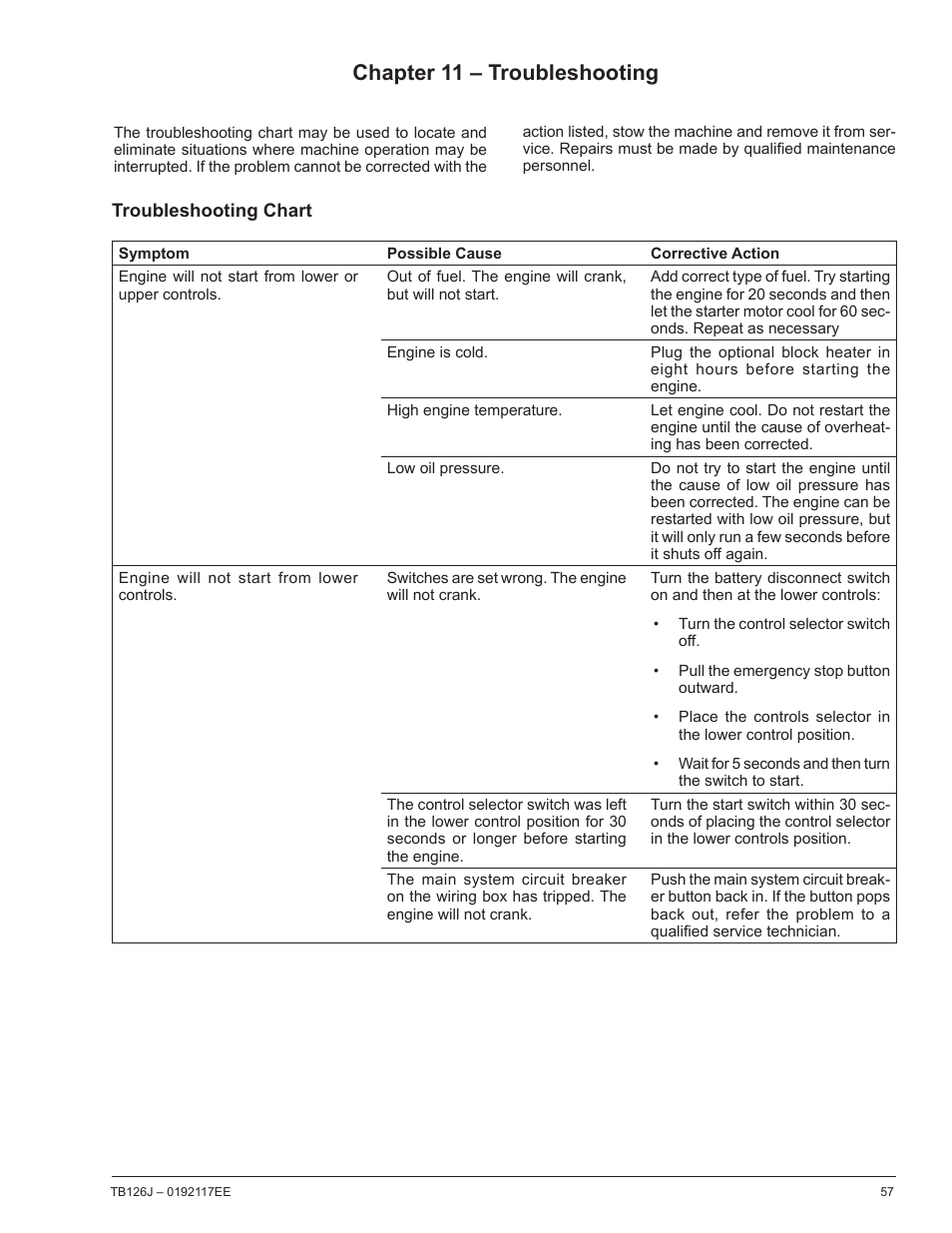 Chapter 11 – troubleshooting | Snorkel TB126J CE User Manual | Page 61 / 70
