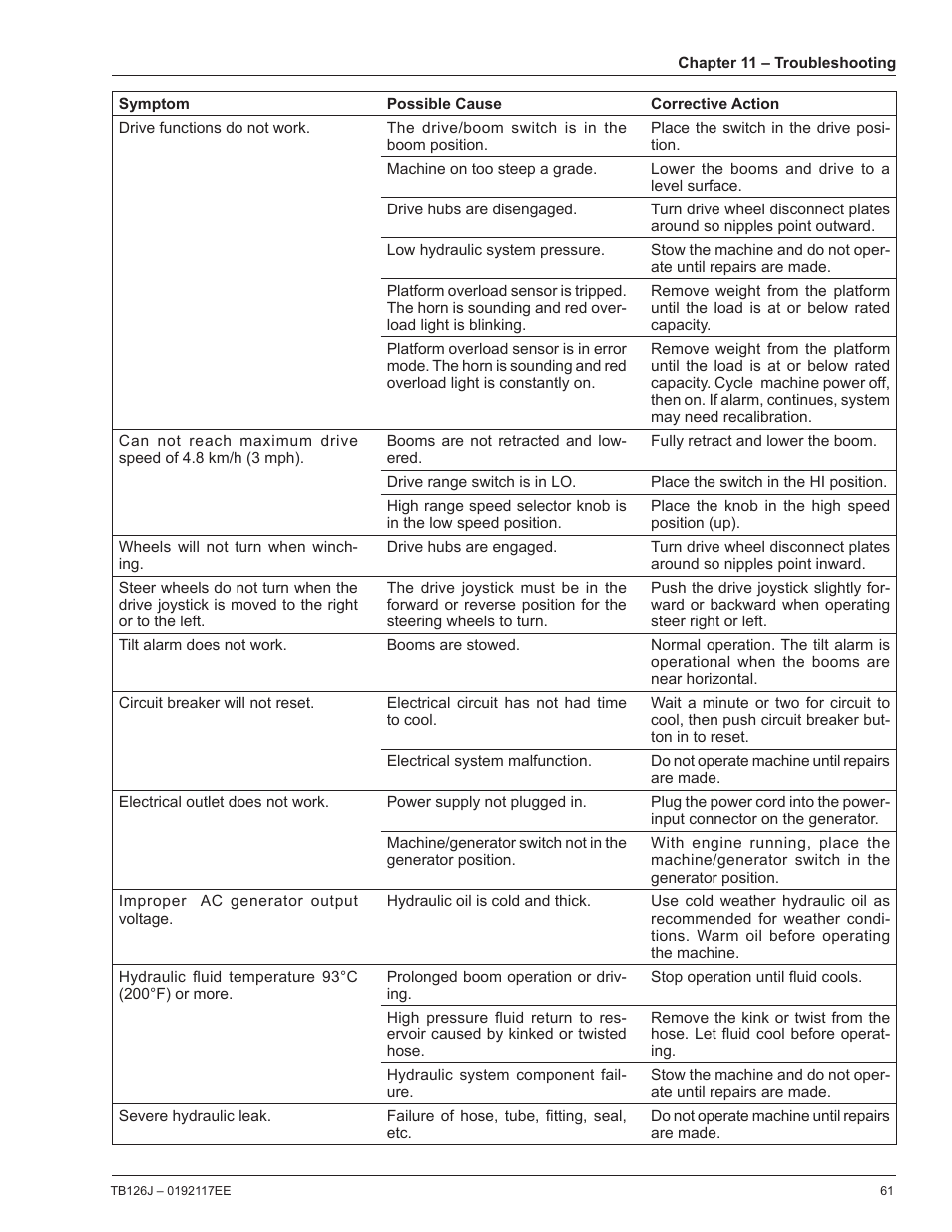 Snorkel TB126J CE User Manual | Page 65 / 70