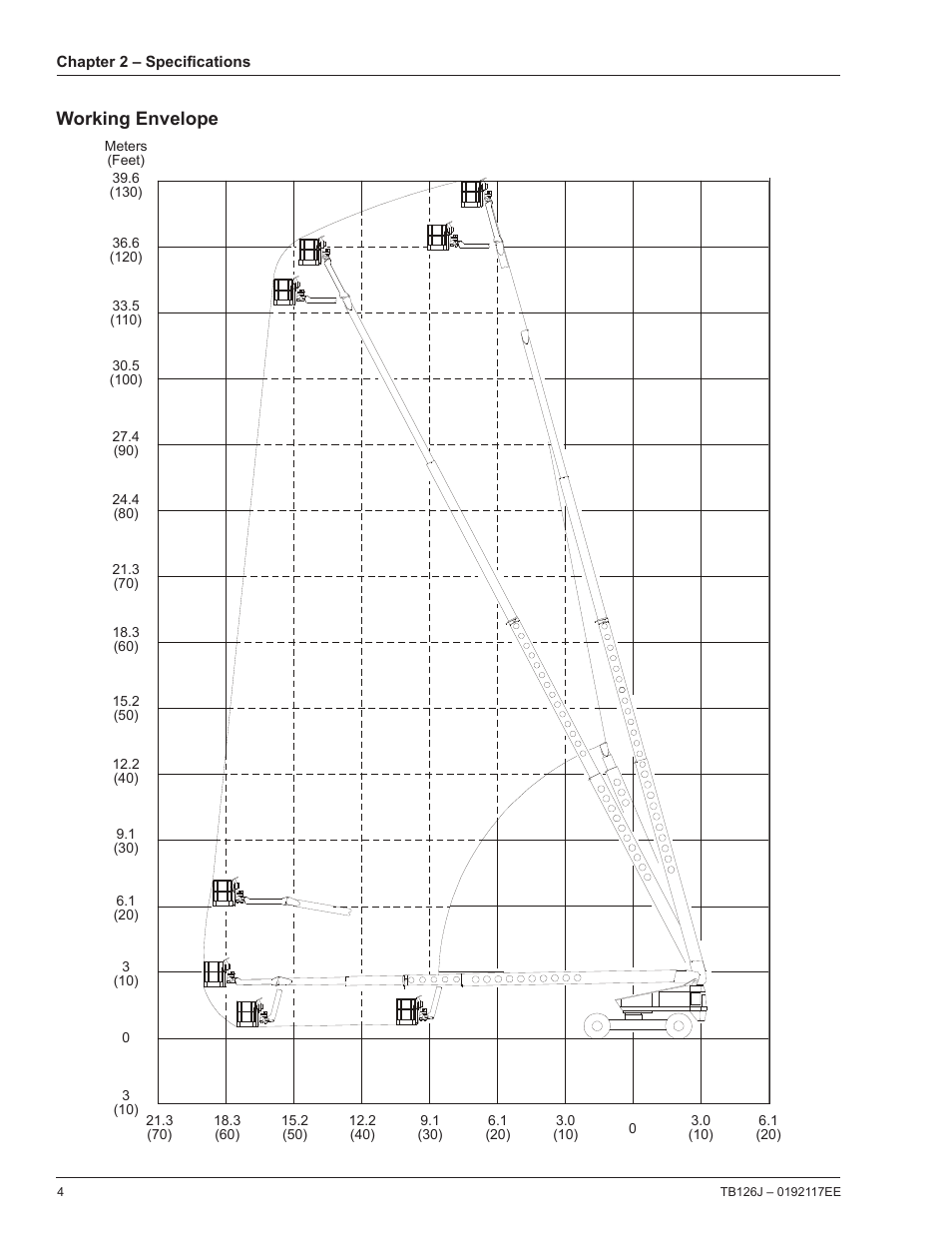 Working envelope | Snorkel TB126J CE User Manual | Page 8 / 70