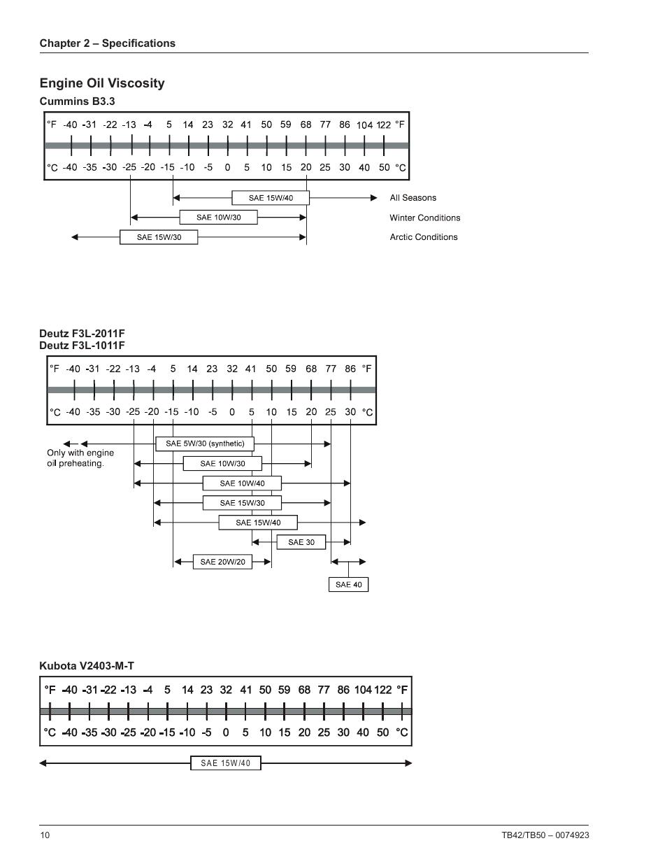 Engine oil viscosity | Snorkel TB50 User Manual | Page 14 / 86