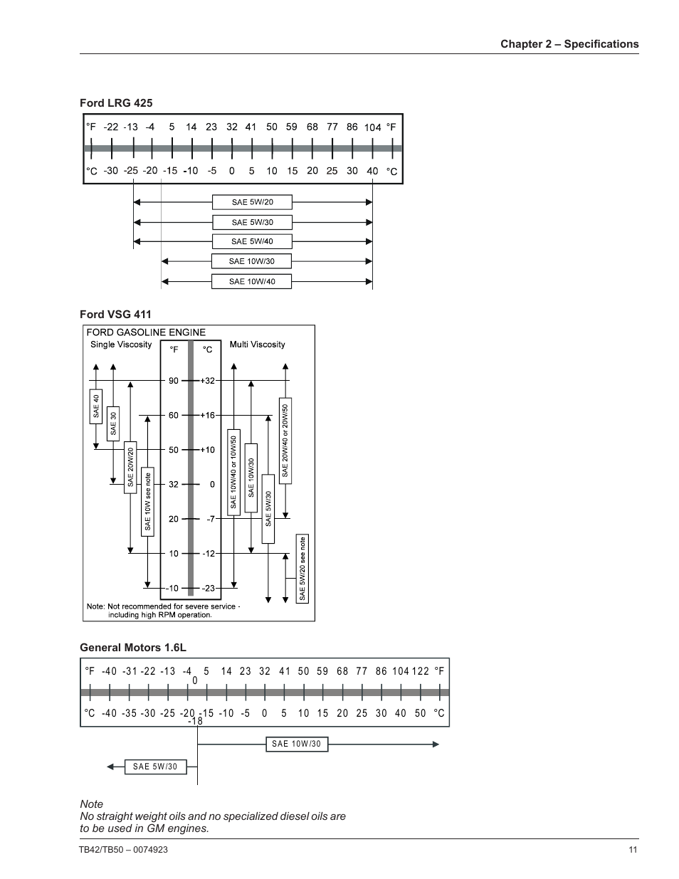 Snorkel TB50 User Manual | Page 15 / 86