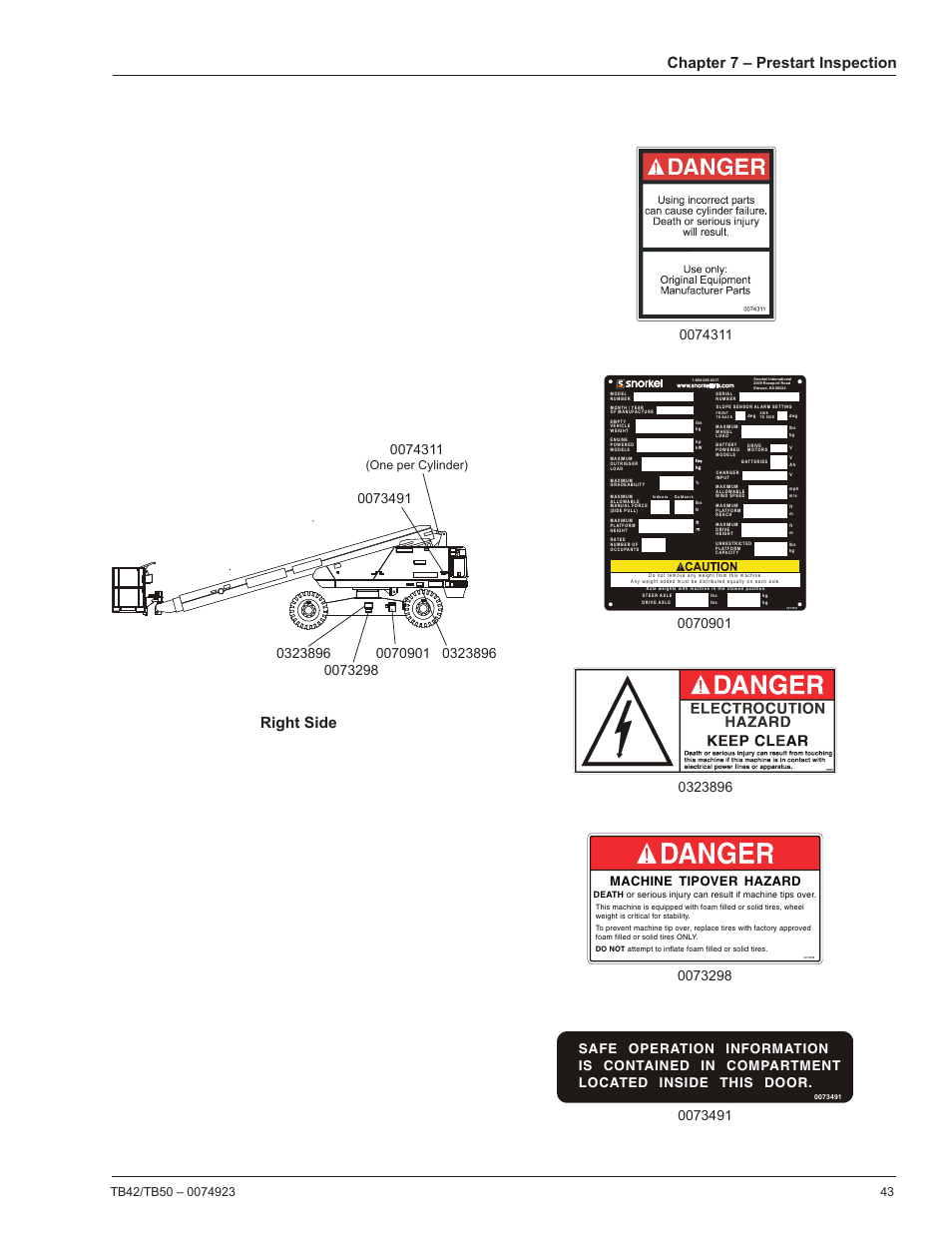 Chapter 7 – prestart inspection, Right side, Machine tipover hazard | One per cylinder) | Snorkel TB50 User Manual | Page 47 / 86