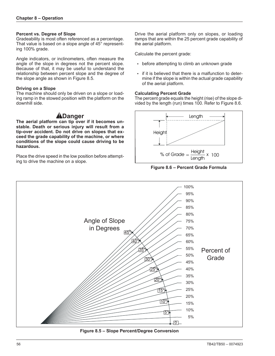 Percent vs. degree of slope, Driving on a slope, Calculating percent grade | Danger, Percent of grade angle of slope in degrees | Snorkel TB50 User Manual | Page 60 / 86