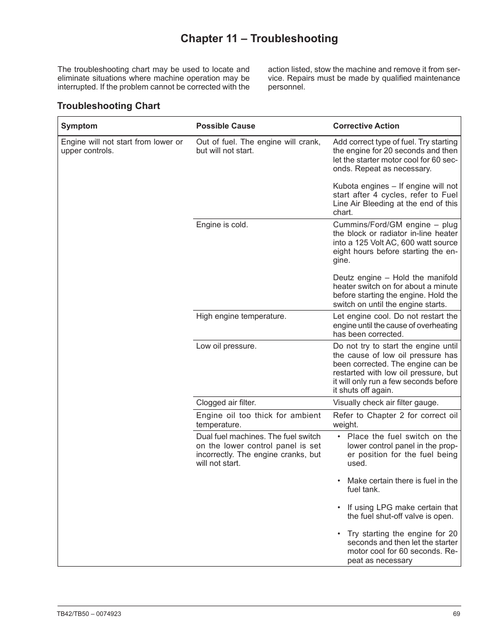 Chapter 11 – troubleshooting, Troubleshooting chart | Snorkel TB50 User Manual | Page 73 / 86