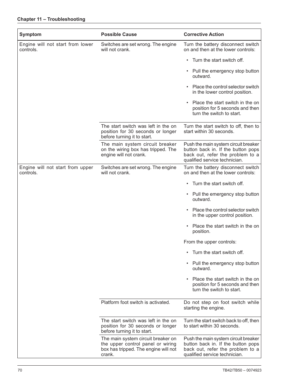 Snorkel TB50 User Manual | Page 74 / 86