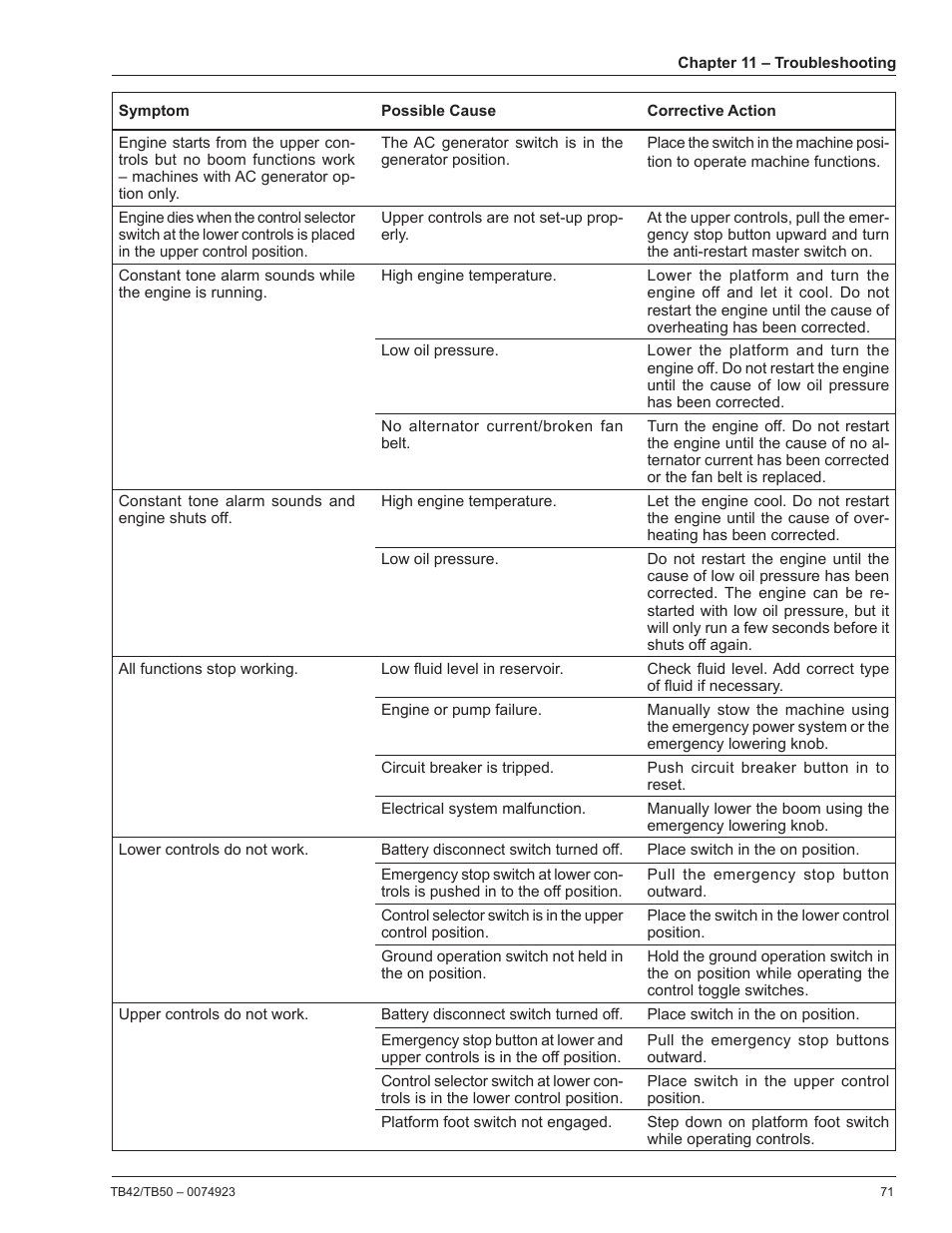 Snorkel TB50 User Manual | Page 75 / 86