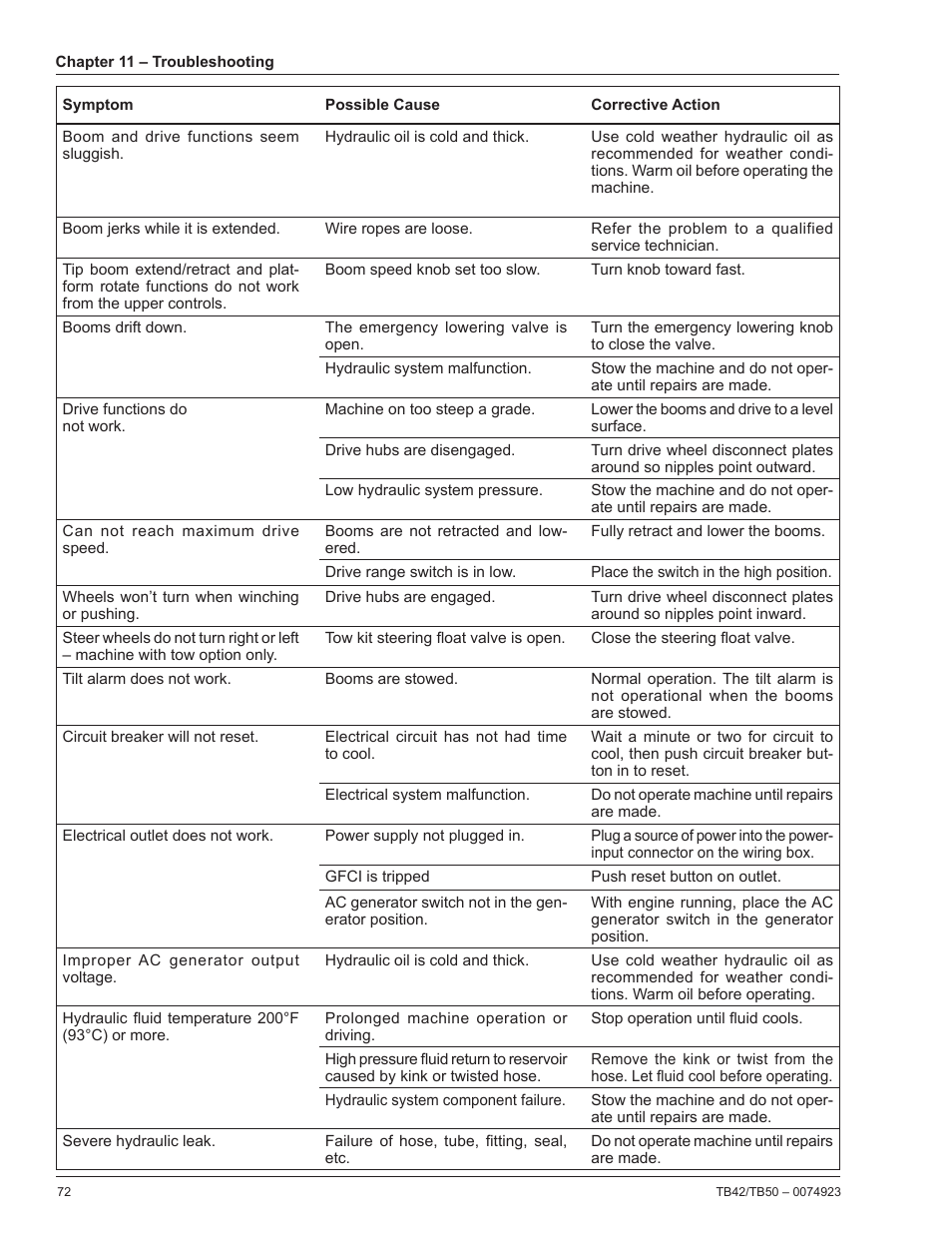 Snorkel TB50 User Manual | Page 76 / 86