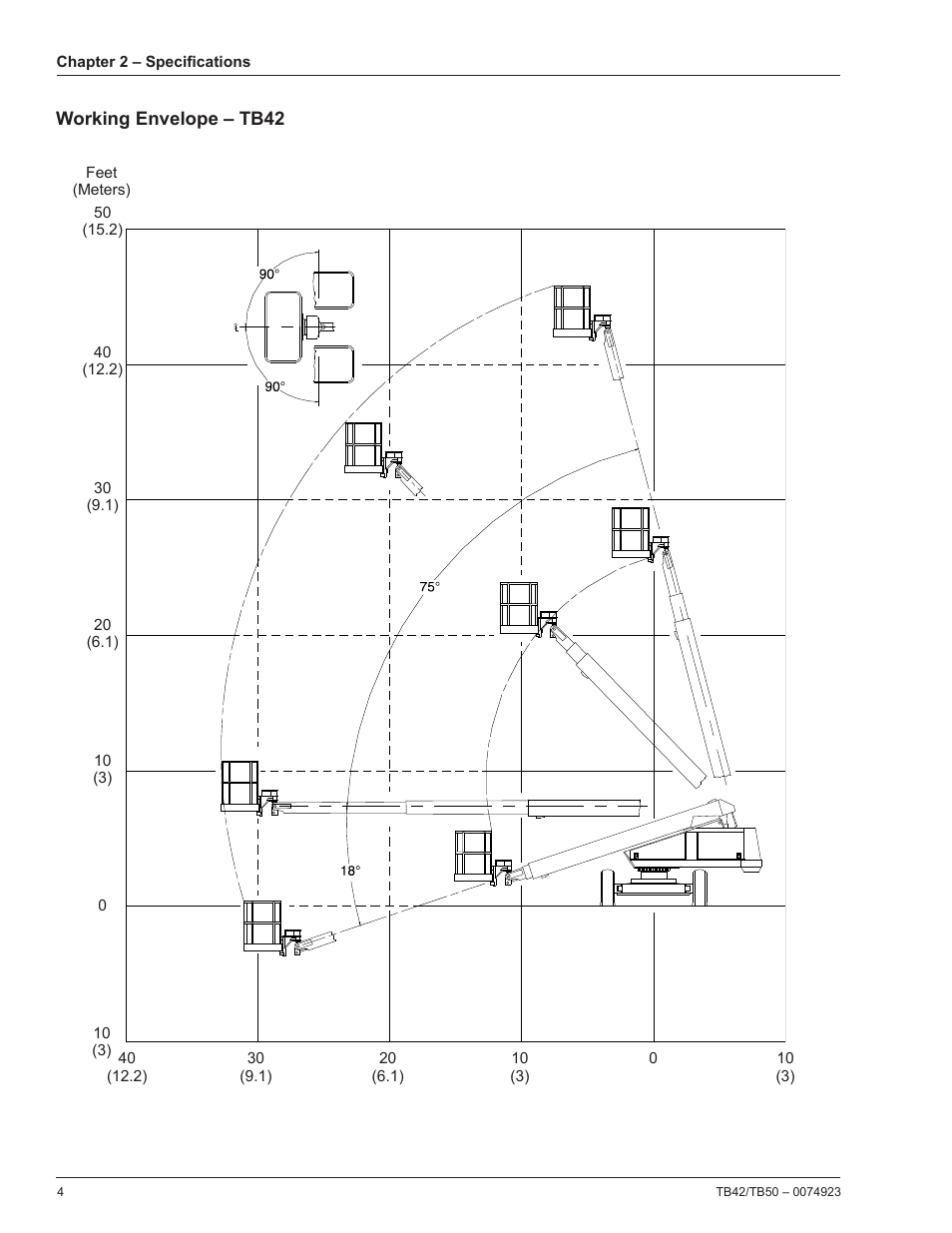 Working envelope – tb42 | Snorkel TB50 User Manual | Page 8 / 86