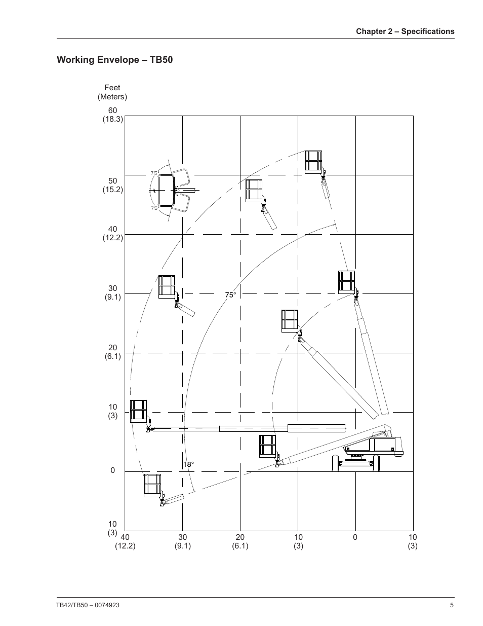 Working envelope – tb50 | Snorkel TB50 User Manual | Page 9 / 86