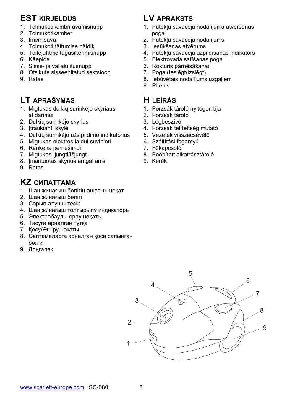 Scarlett SC-080 User Manual | Page 3 / 26