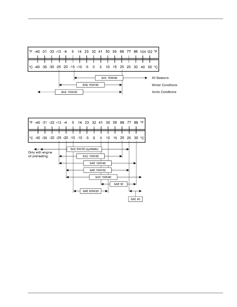Engine oil viscosity | Snorkel TB50 CE 6/06 User Manual | Page 13 / 68