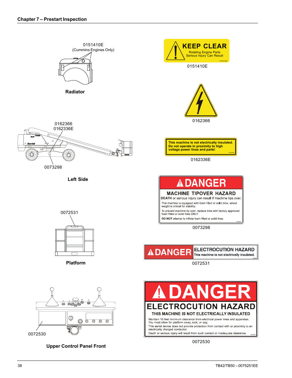 Keep clear | Snorkel TB50 CE 11-05 User Manual | Page 42 / 68
