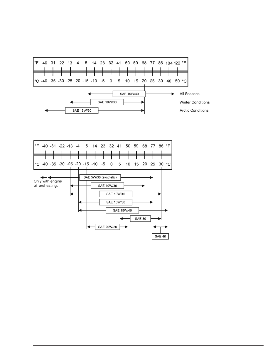 Engine oil viscosity | Snorkel TB42J User Manual | Page 11 / 68