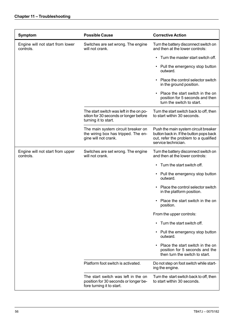 Snorkel TB47J User Manual | Page 60 / 72