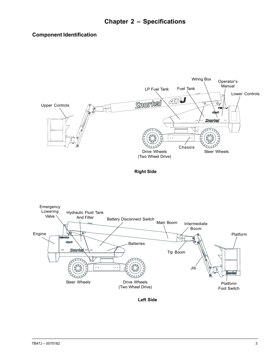 Chapter 2 – specifications, Component identification | Snorkel TB47J User Manual | Page 7 / 72