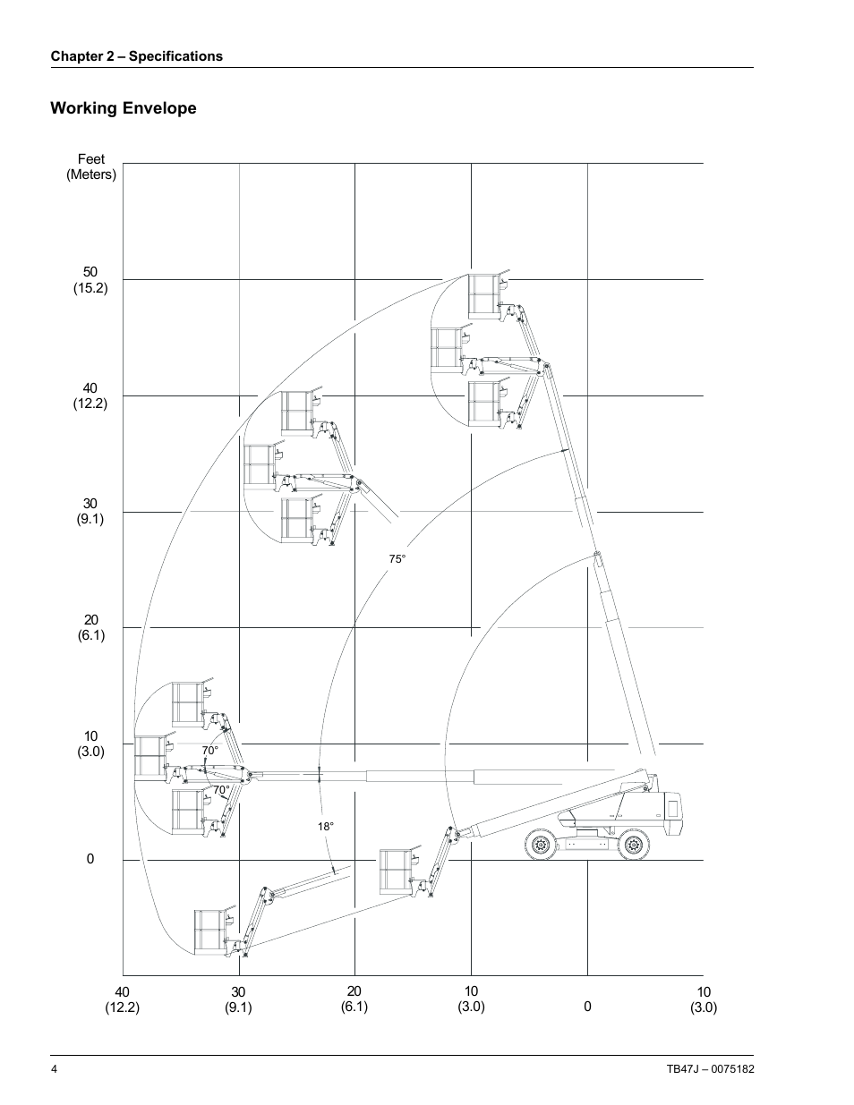 Working envelope | Snorkel TB47J User Manual | Page 8 / 72