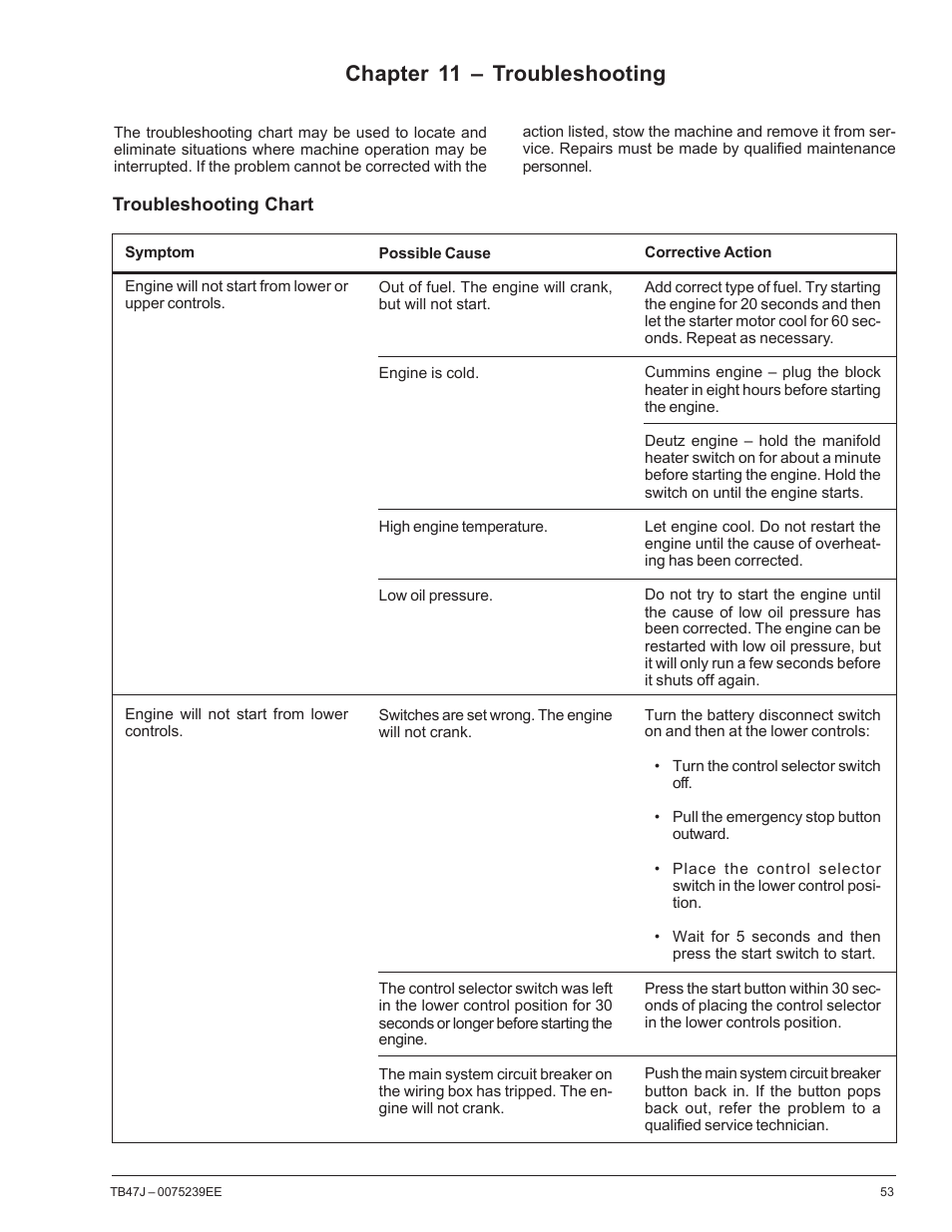 Chapter 11 – troubleshooting | Snorkel TB47J CE User Manual | Page 57 / 66