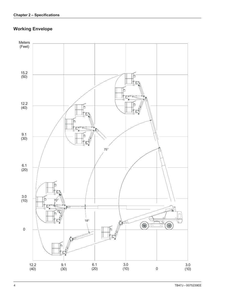 Working envelope | Snorkel TB47J CE User Manual | Page 8 / 66