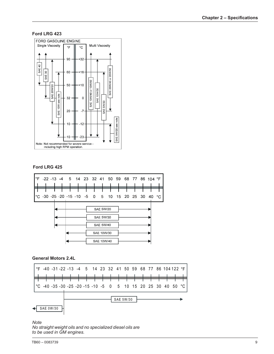 Snorkel TB60 2014 User Manual | Page 13 / 84