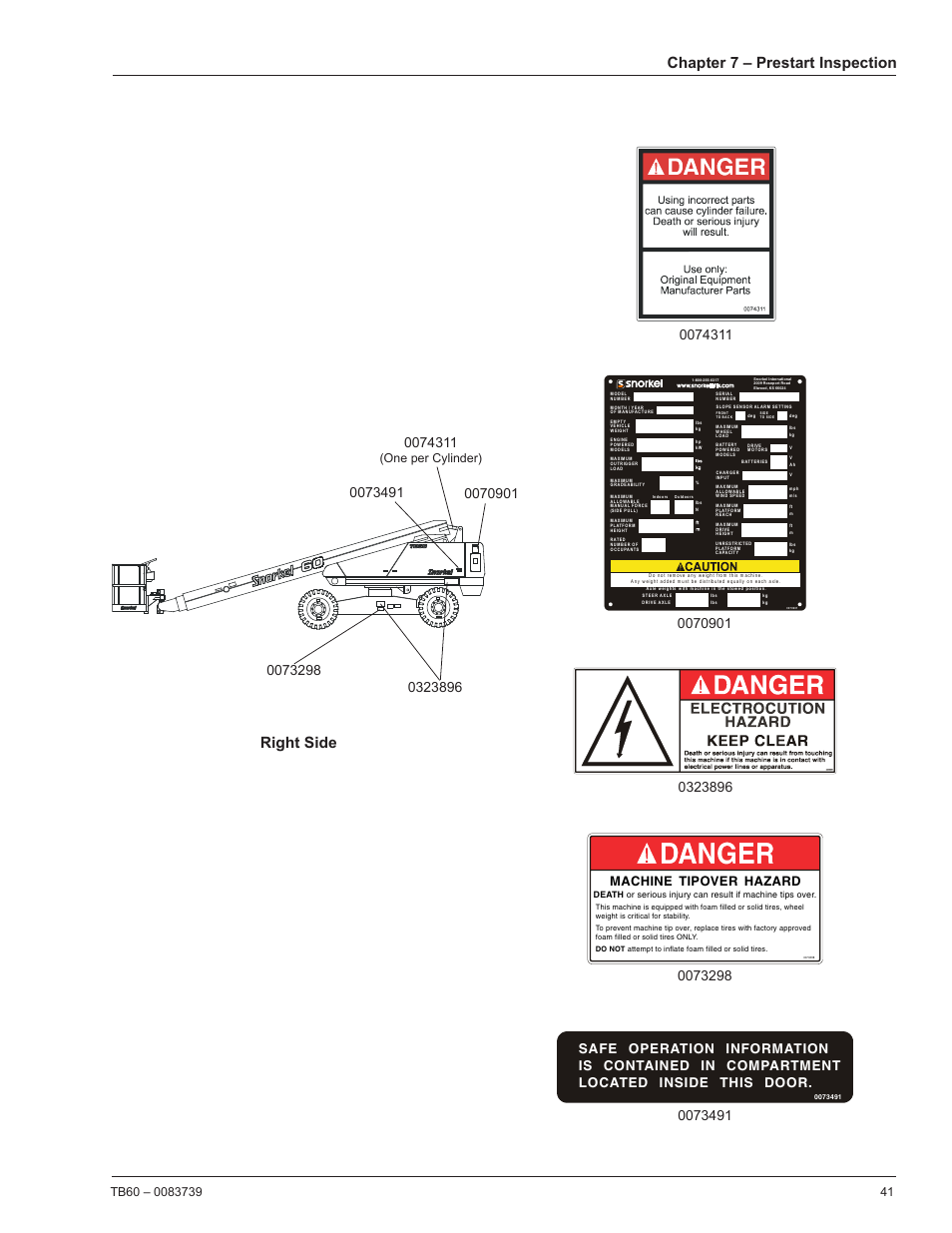 Chapter 7 – prestart inspection, Right side, Machine tipover hazard | One per cylinder) | Snorkel TB60 2014 User Manual | Page 45 / 84